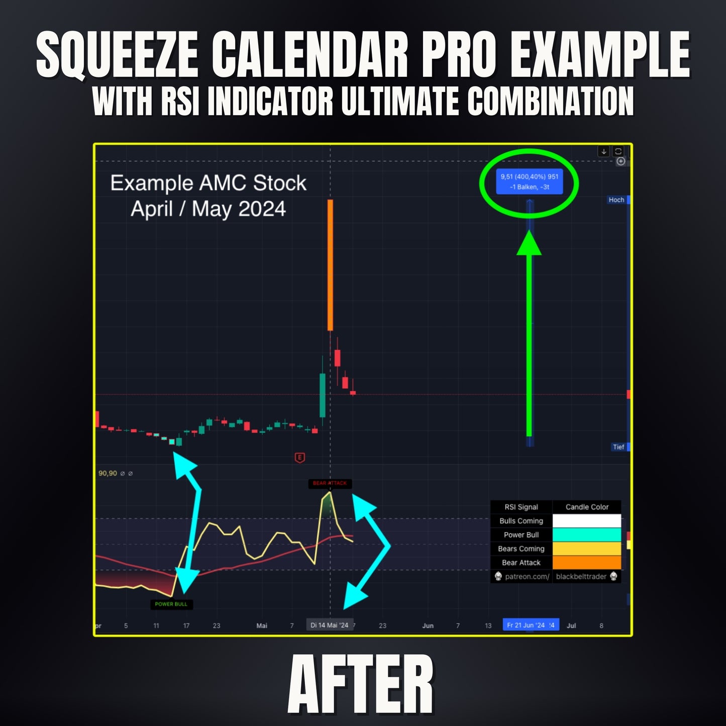 Squeeze Calendar Pro Indicator