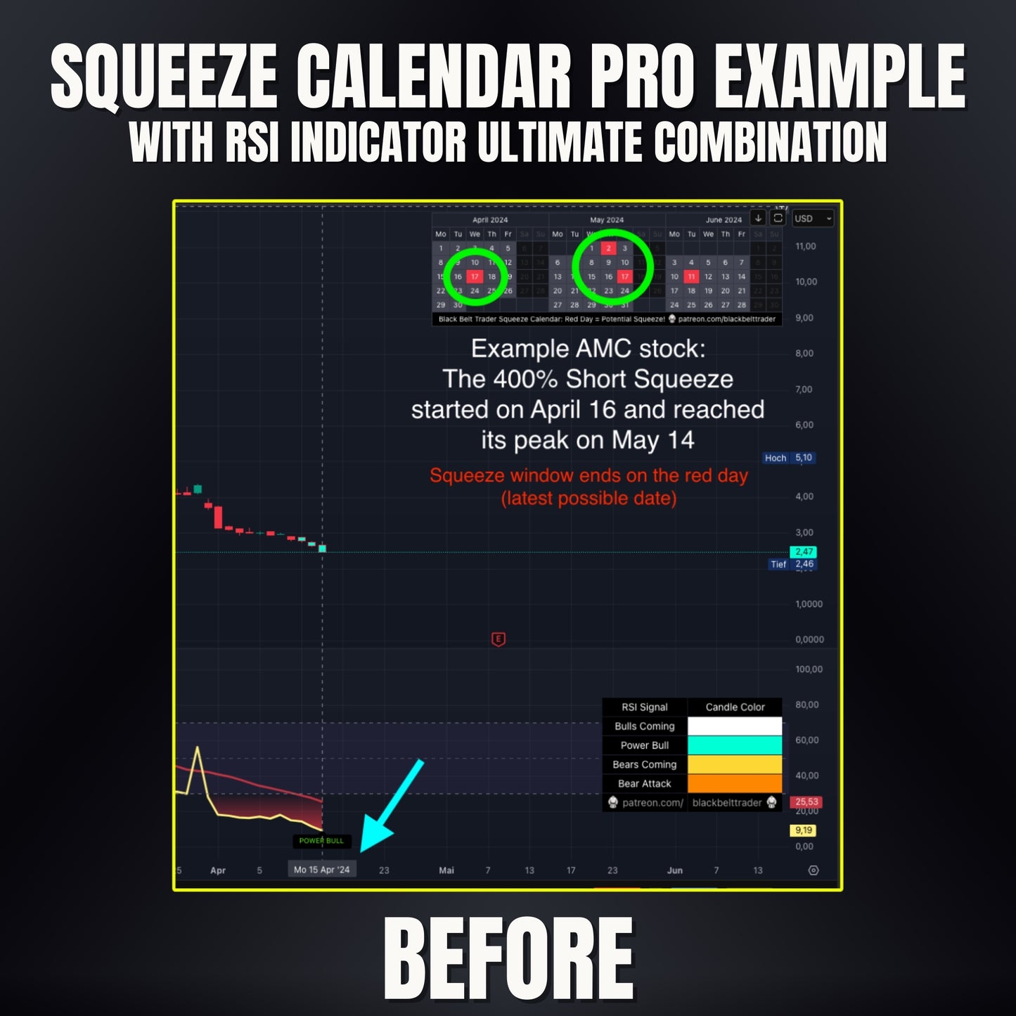 Squeeze Calendar Pro Indicator