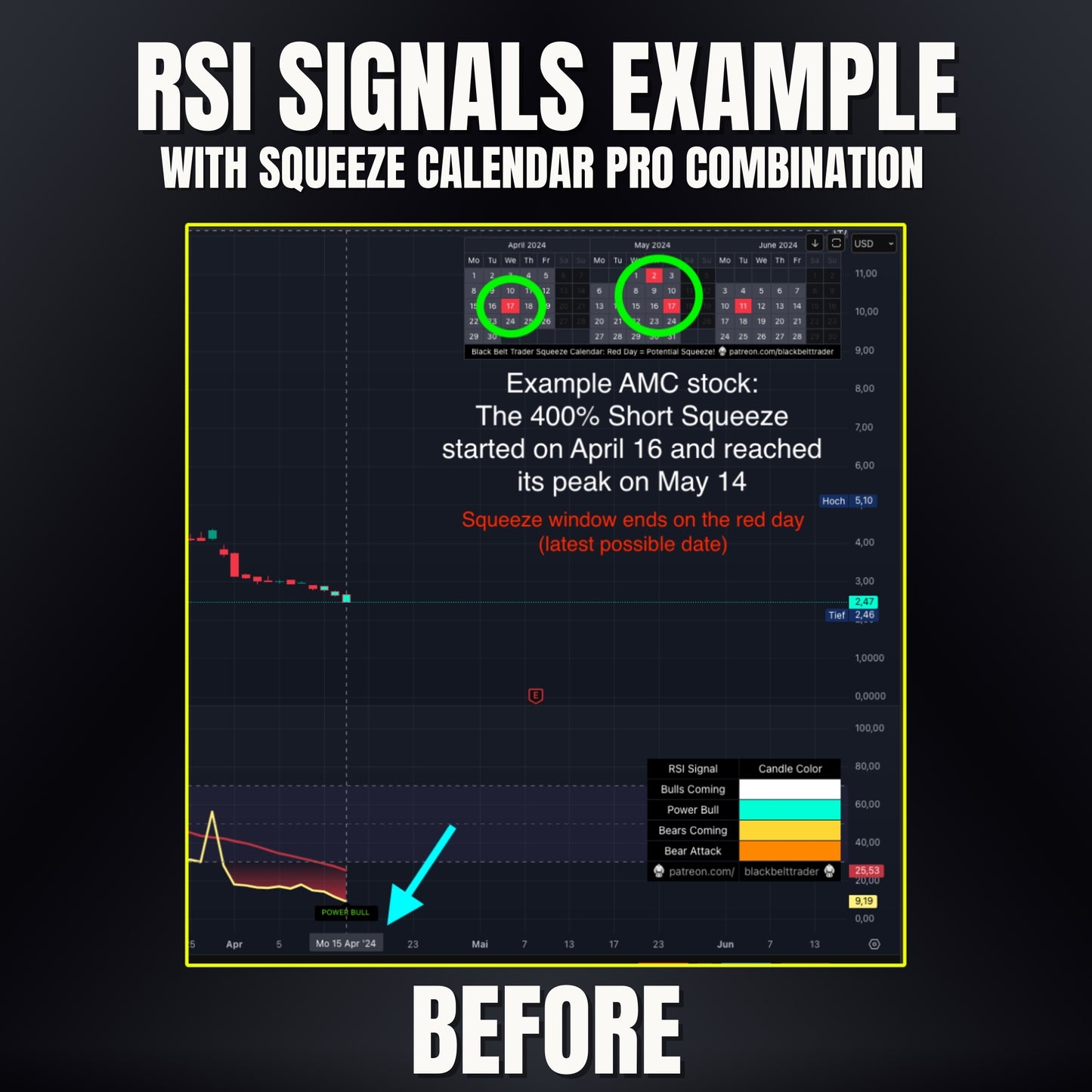 RSI Indicator Ultimate
