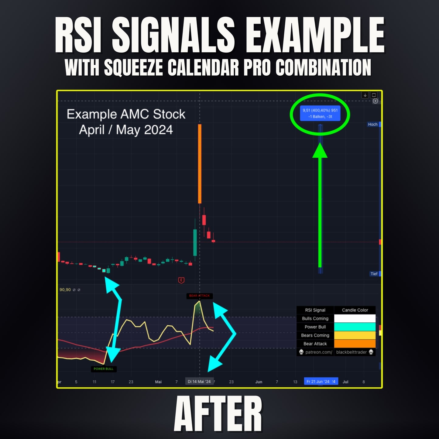 RSI Indicator Ultimate