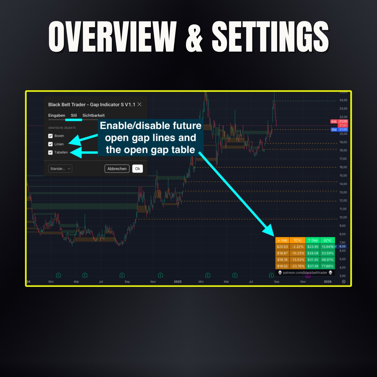 Gap Indicator Pro
