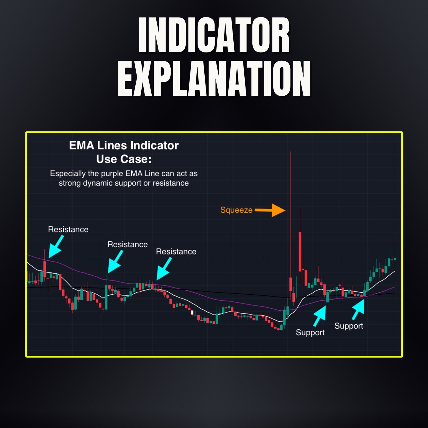 EMA Lines Indicator