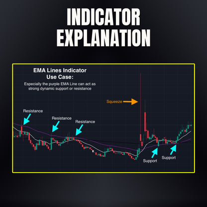 EMA Lines Indicator