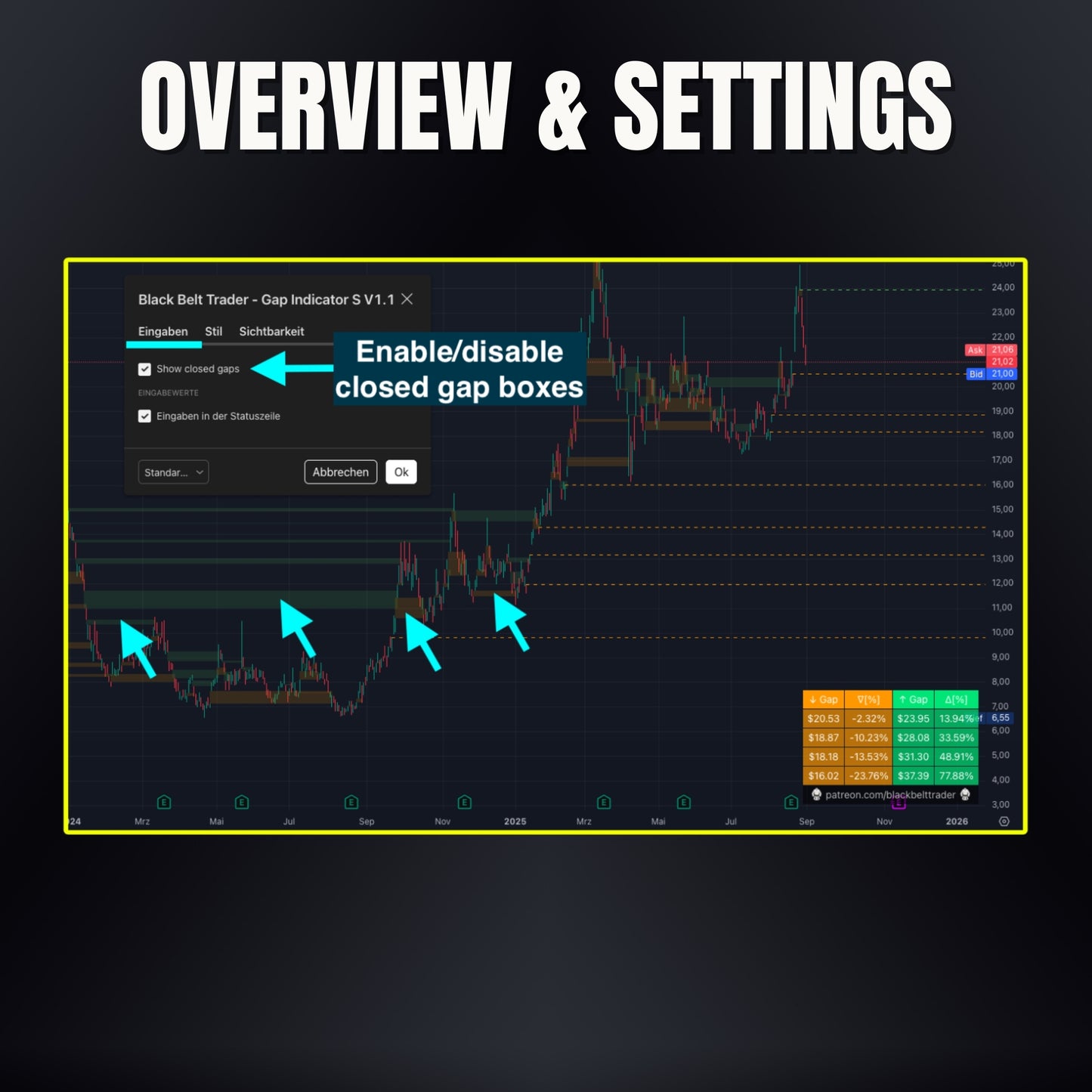 Gap Indicator Pro