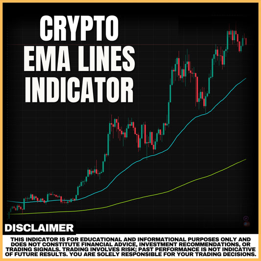 Crypto EMA Lines Indicator
