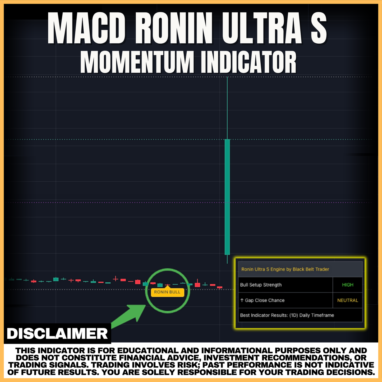 MACD Ronin Ultra S Indicator