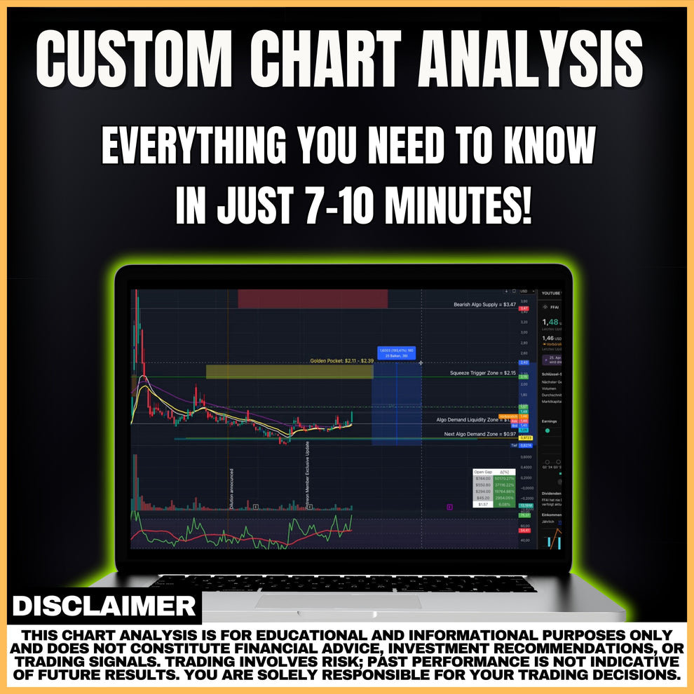 Custom Chart Analysis – BLACK BELT HUB