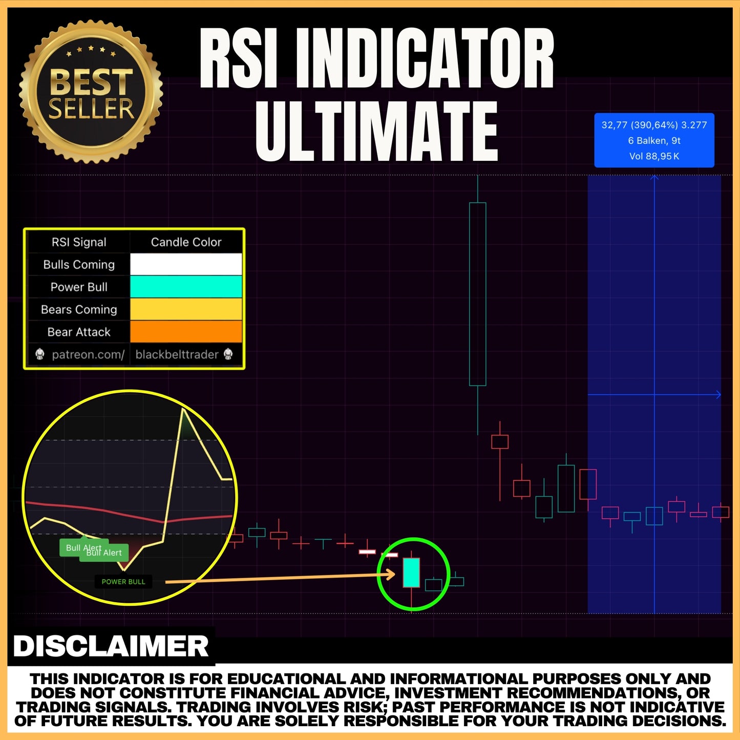 RSI Indicator Ultimate