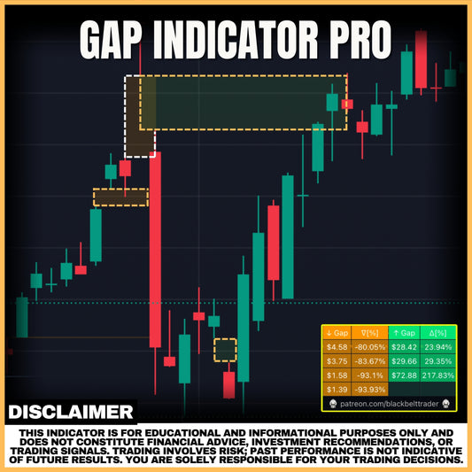 Gap Indicator Pro