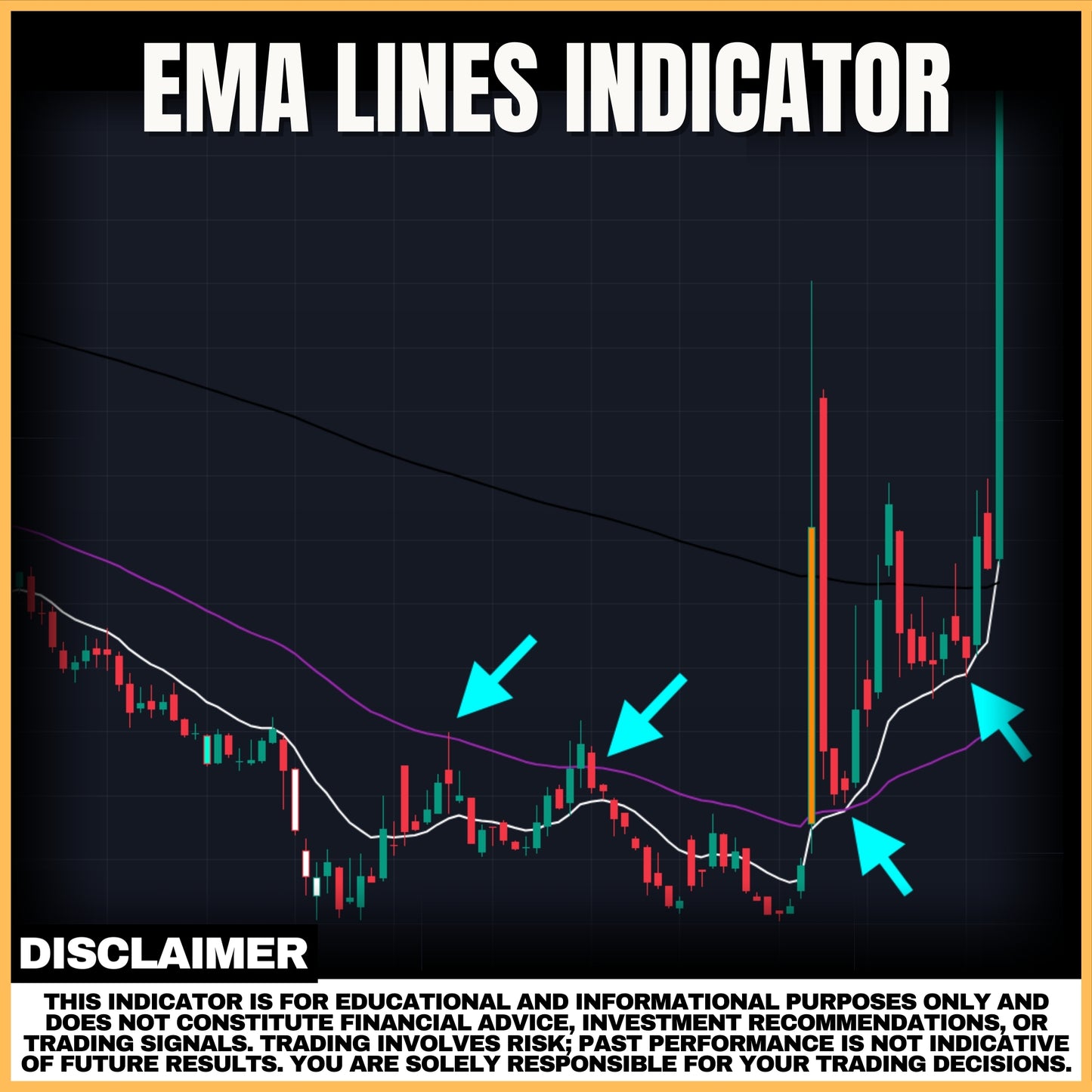 EMA Lines Indicator
