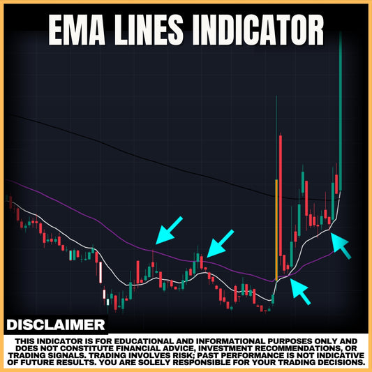 EMA Lines Indicator