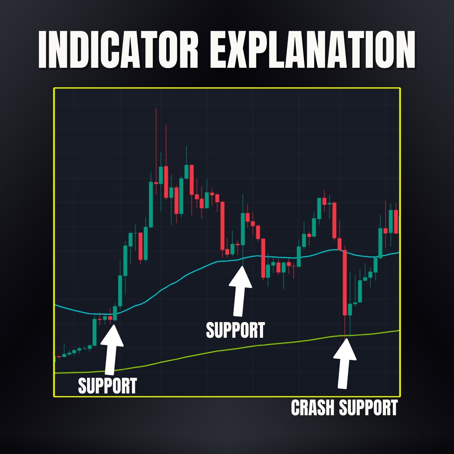 Crypto EMA Lines Indicator