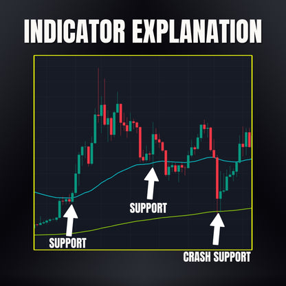 Crypto EMA Lines Indicator