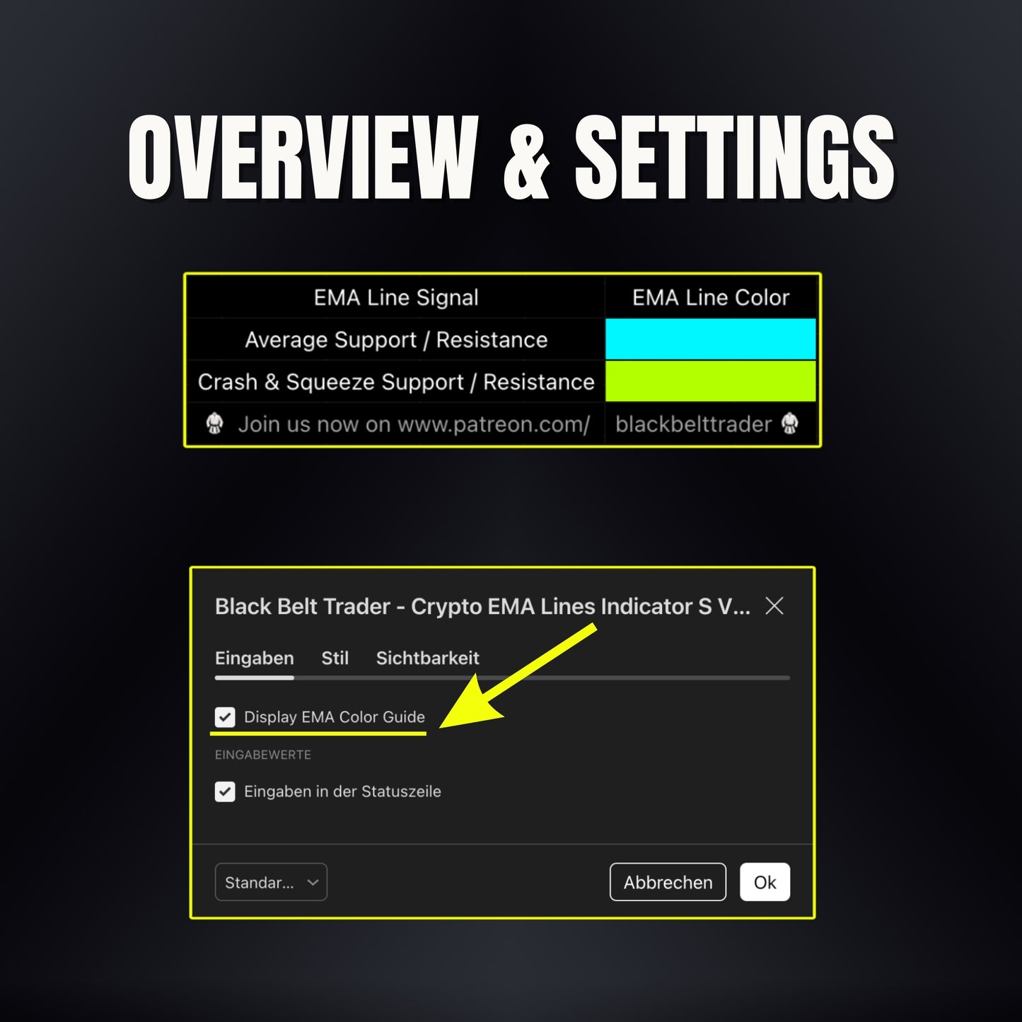 Crypto EMA Lines Indicator