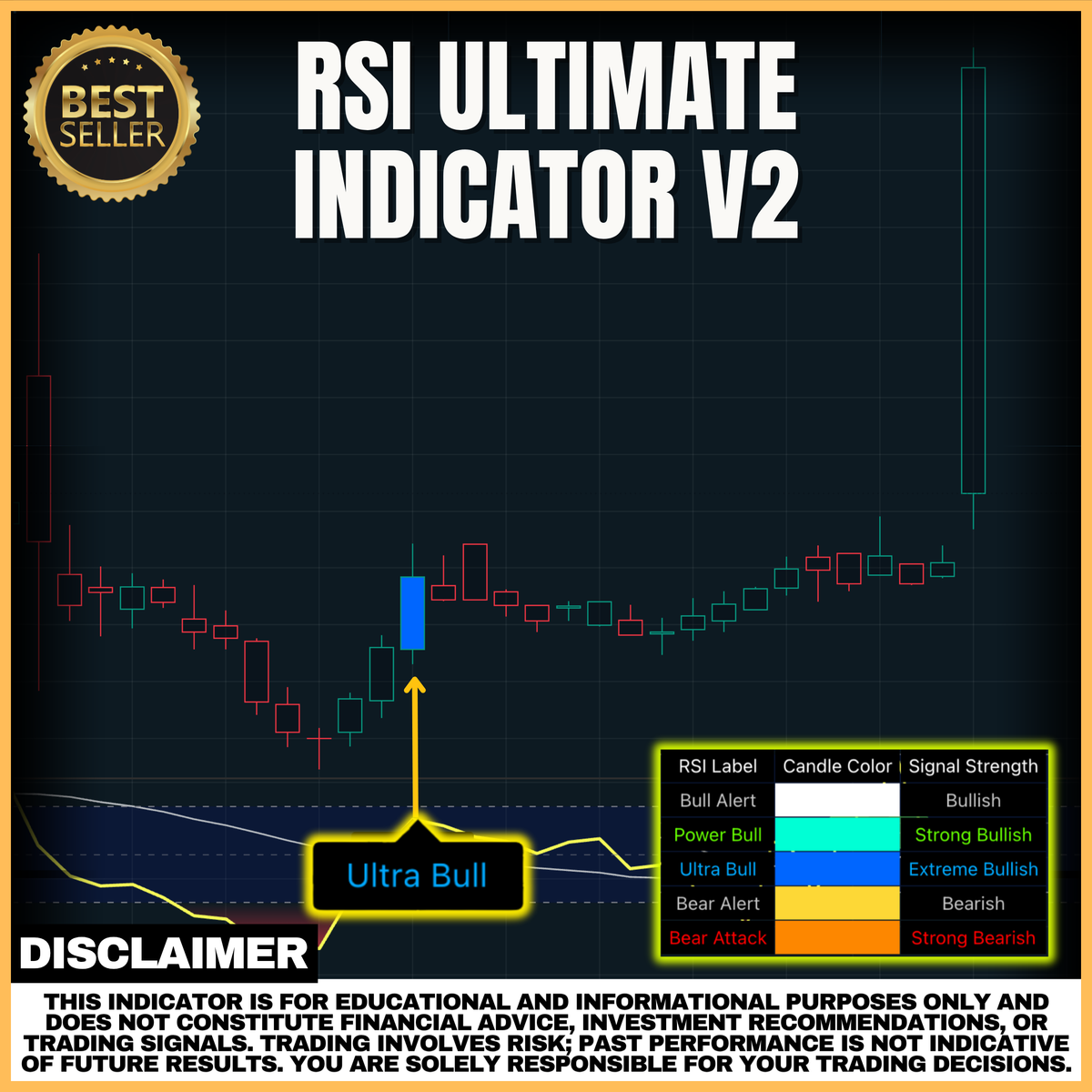 RSI Ultimate Indicator V2