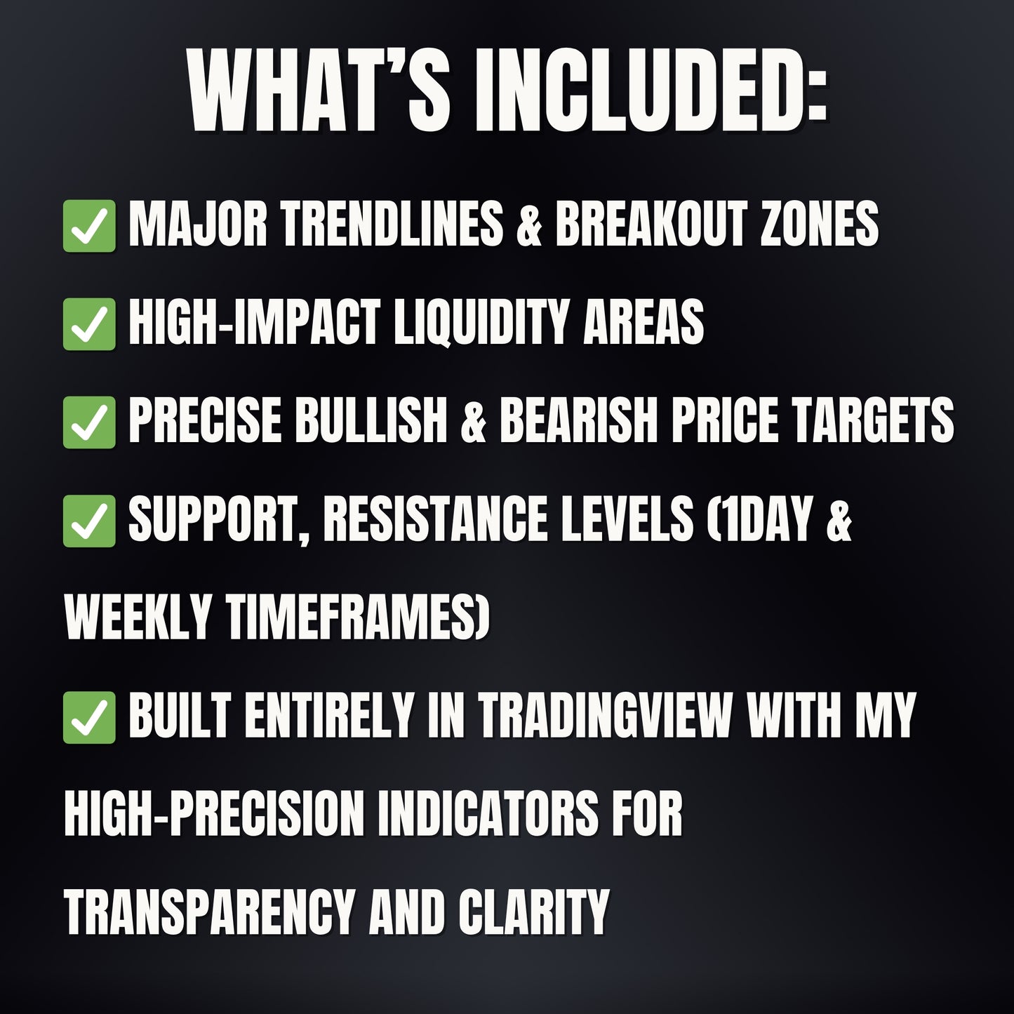 Custom Chart Analysis